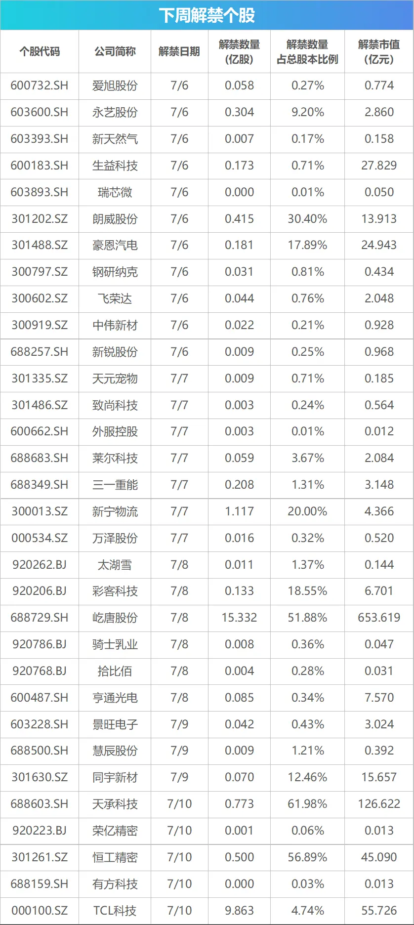 6月CPI数据即将公布，这些投资机会最靠谱