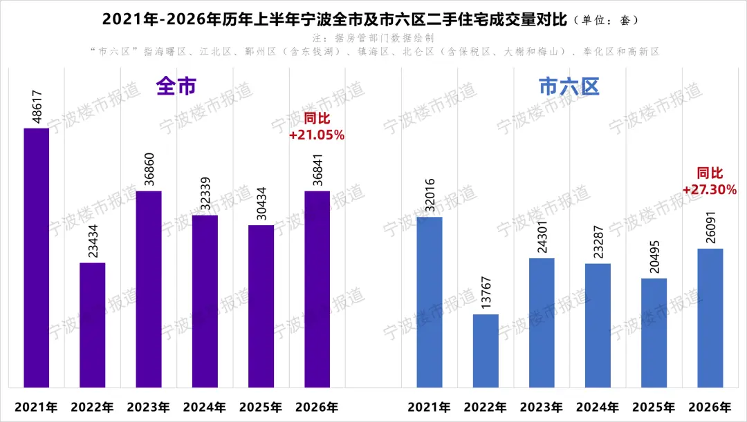 长三角这一城市，房价逼近2万元关口