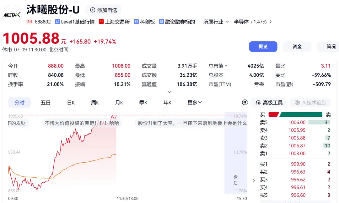 千元A股+1，GPU巨头，冲击涨停