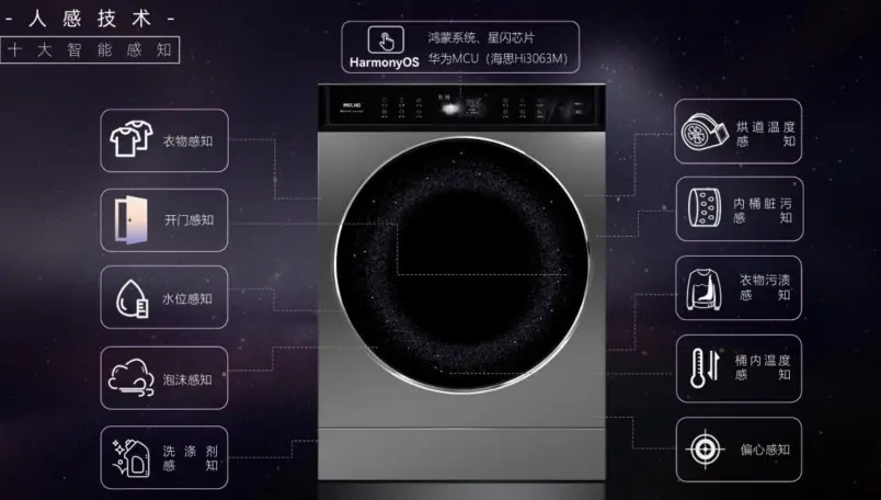 7000元中高端洗衣机怎么选？2026静音高质机型横向测评
