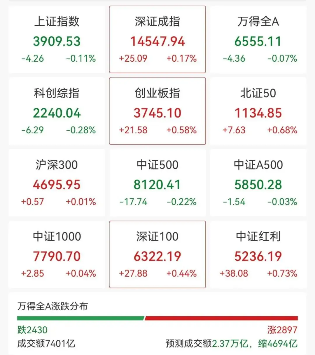 强势反弹，PCB板块多股涨停