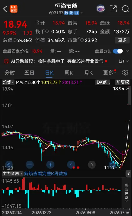 今夜，26家A股公司提示风险