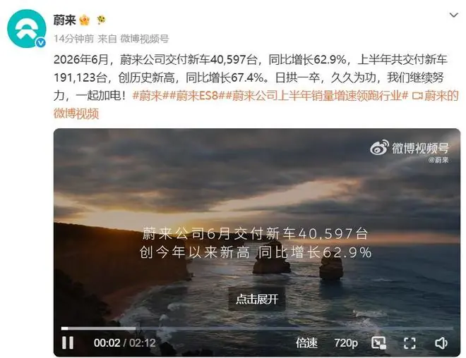 又一批车企披露6月成绩单：蔚来交付40597台，小鹏交付40126台，岚图交付14223辆