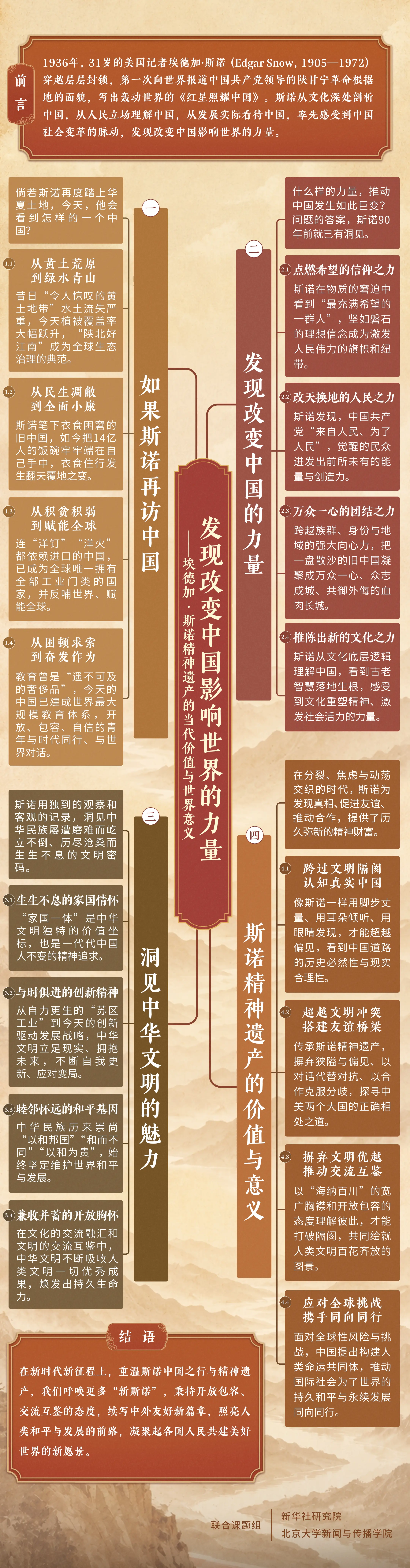 一图了解《斯诺精神遗产的当代价值与世界意义》