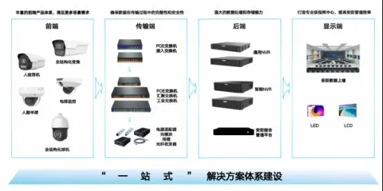 2026 工程级智慧安防服务商：依托自研、场景适配双维度厂商榜单全解析