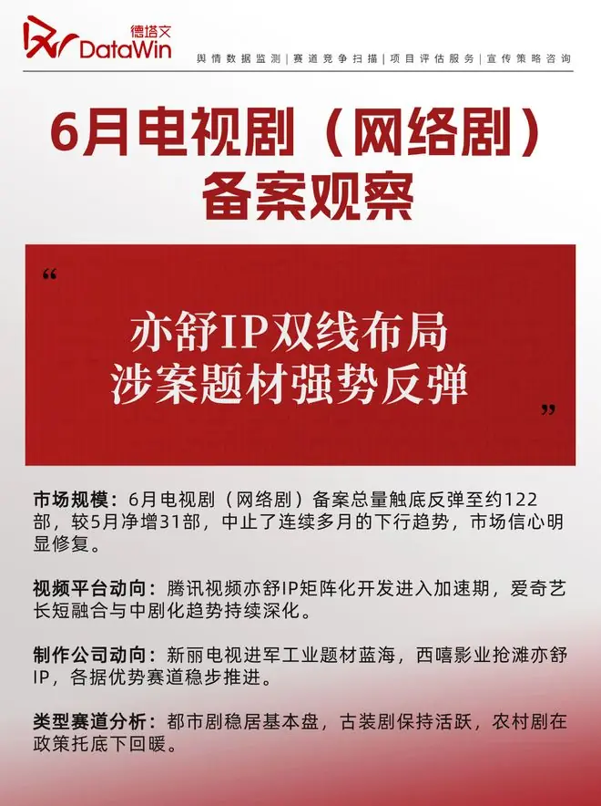 亦舒双剧对垒，女性剧要变天？