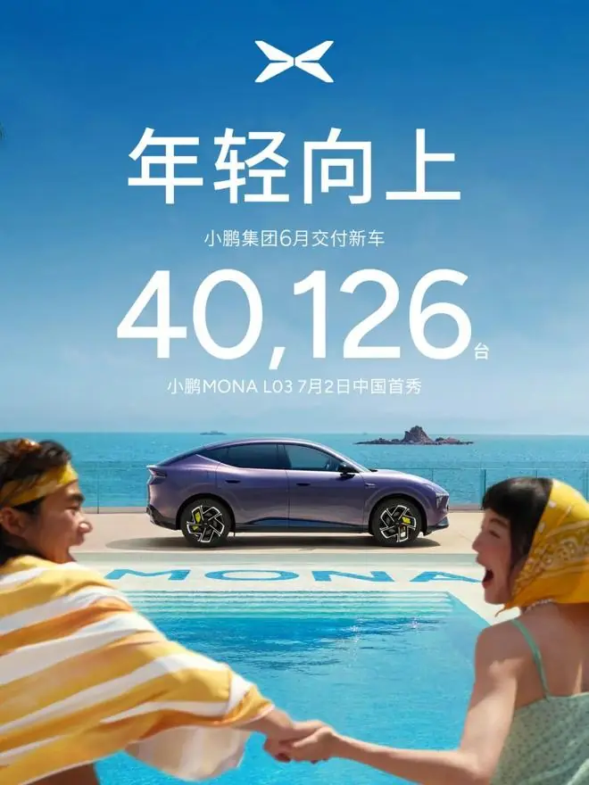 小鹏汽车6月交付40126台汽车，第1万台小鹏GX下线