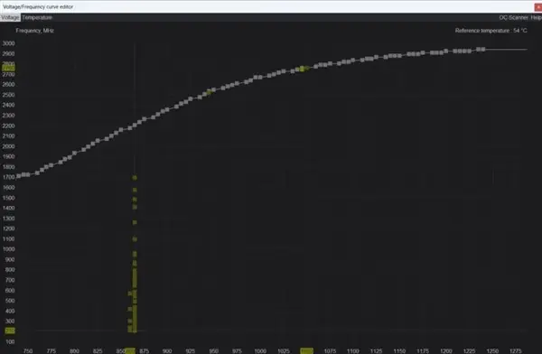 MSI Afterburner将推电压/频率热图功能，精准可视化GPU Boost动态轨迹
