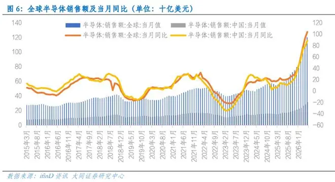 告别“无脑买入AI硬件”，转入“看谁真能靠AI赚到钱”的验证期