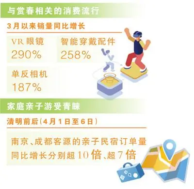 体验经济，释放消费潜能新引擎