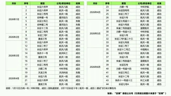祈祷成功，但中国航天不能只有成功