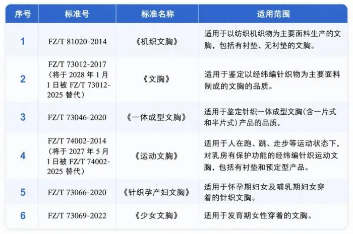 20 块和 200 块的内衣，到底有什么区别？有一种千万别买