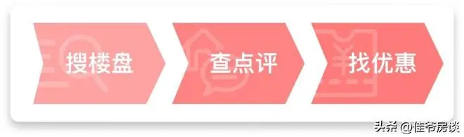 全维资源共生 四代洋房范本｜解读栖澐湾热度背后的人居逻辑