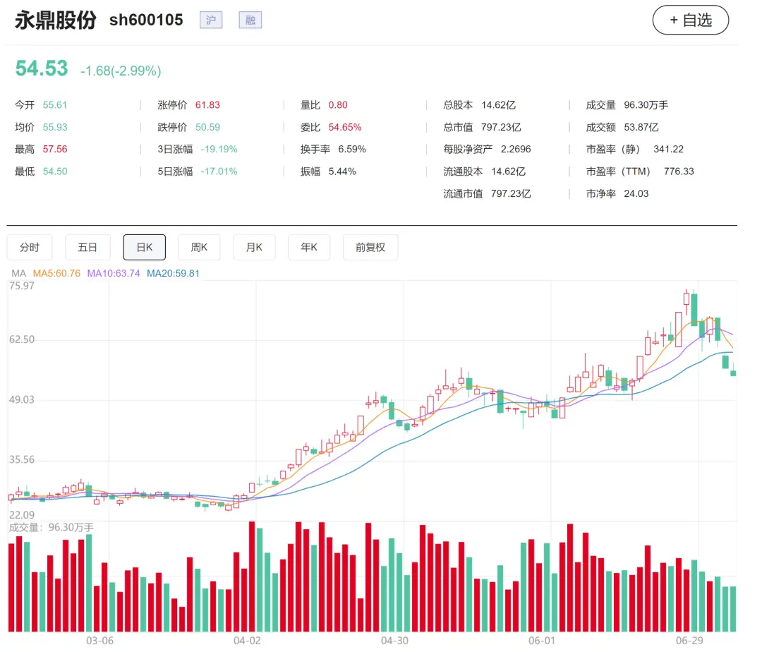 光纤牛股，预计二季度净利环比最高增长240%
