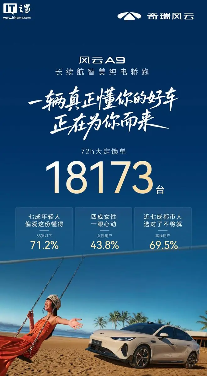 奇瑞风云A9预售72小时大定锁单18173台，预售11.59万元起