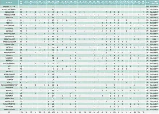 3640人！武汉铁路职业技术学院2026高考招生计划发布！
