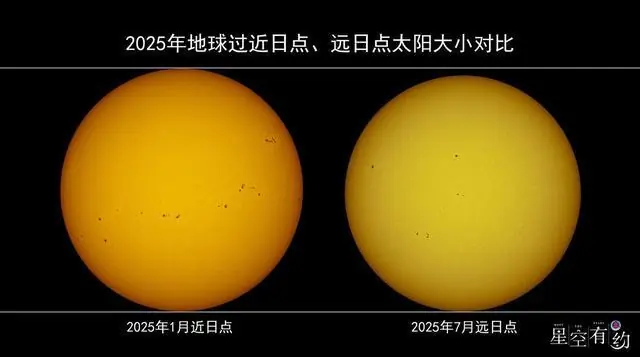 小暑恰逢“最小太阳”，为啥还这么热？