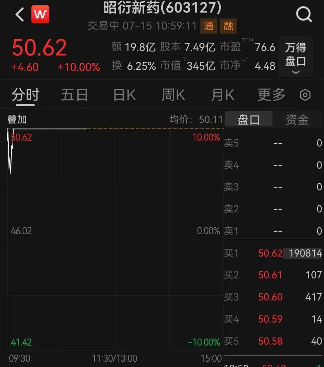 “囤猴”业绩赚翻，“猴茅”股价齐涨