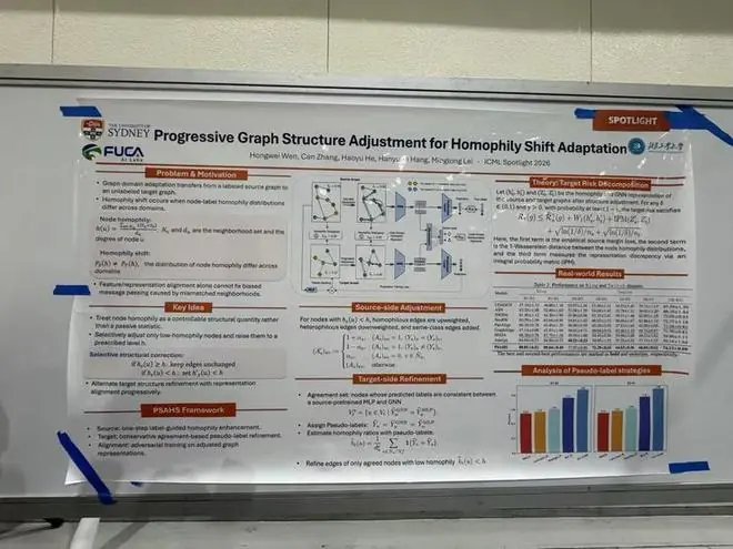 ICML 精选Spotlight Poster汇总：Session 7-1