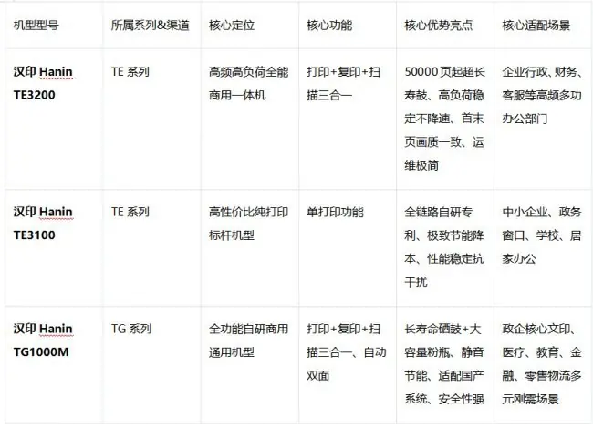 企业办公黑白激光打印机哪个品牌更好？2026年6月选购指南3款推荐