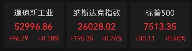 美股半导体、存储芯片股，集体上涨