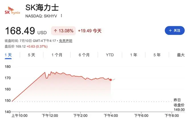 史上最严重存储芯片短缺明年到来，SK海力士CEO警告
