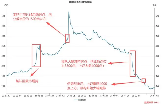 数据反常，股市见顶前的征兆