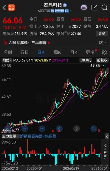 今夜，48家A股公司提示风险