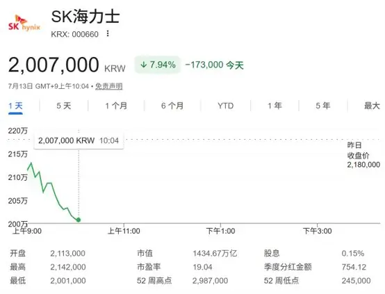 “存储双雄”又暴跌！韩国央行发声：AI驱动的芯片超级周期将持续