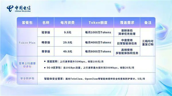 中国电信副总经理栾晓维：推动从传统流量经营向Token经营转型