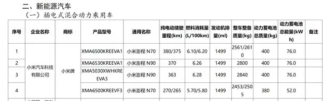 工信部披露：小米拟推出两款增程车