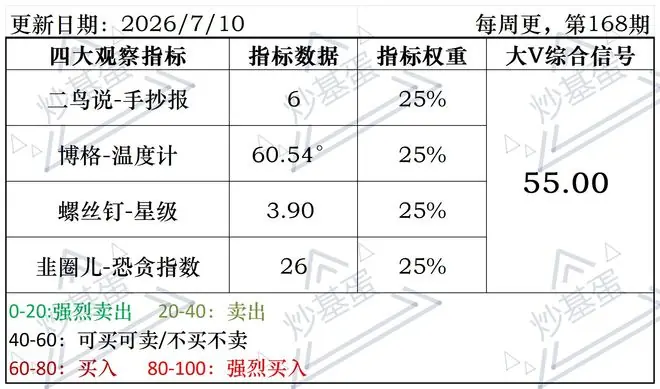 第168期：55.00