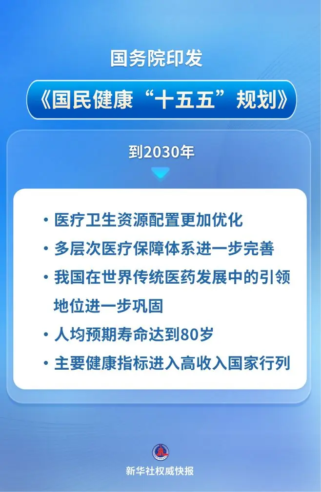 新华社权威快报丨未来五年，这样提高国民健康水平