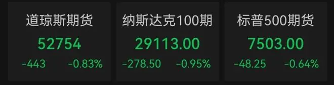美股半导体股盘前大跌，中概股齐涨，阿里巴巴大涨超9%，国际油价暴拉