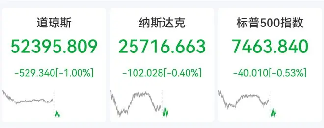 中国资产深夜大涨，阿里巴巴猛拉10%，金山云涨超9%，美股存储芯片反弹