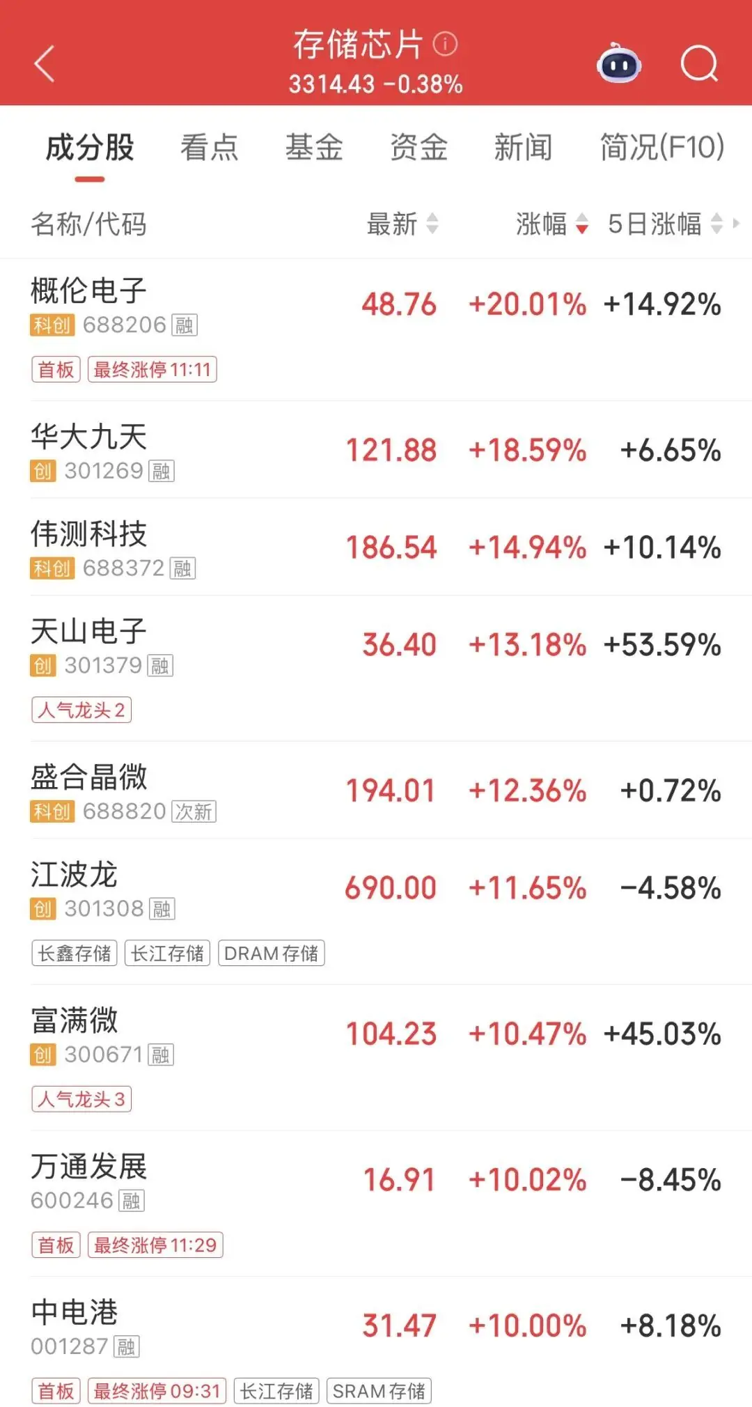 4000亿存储龙头，A股成交额第一