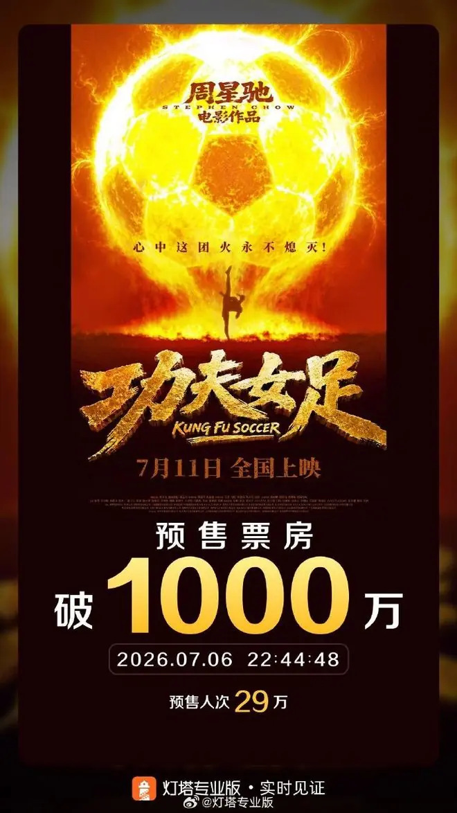 《功夫女足》预售总票房突破1000万