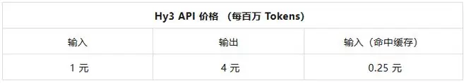 腾讯混元发布并开源Hy3模型 在推理、智能体、长上下文等任务上显著进步