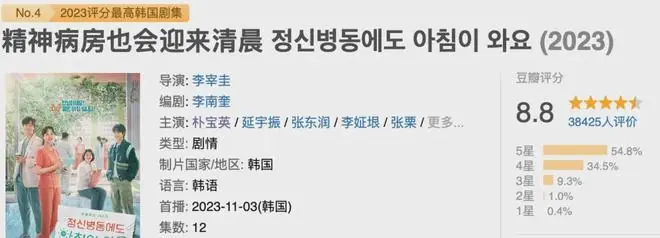 Netflix出品，这部韩剧后劲太大了