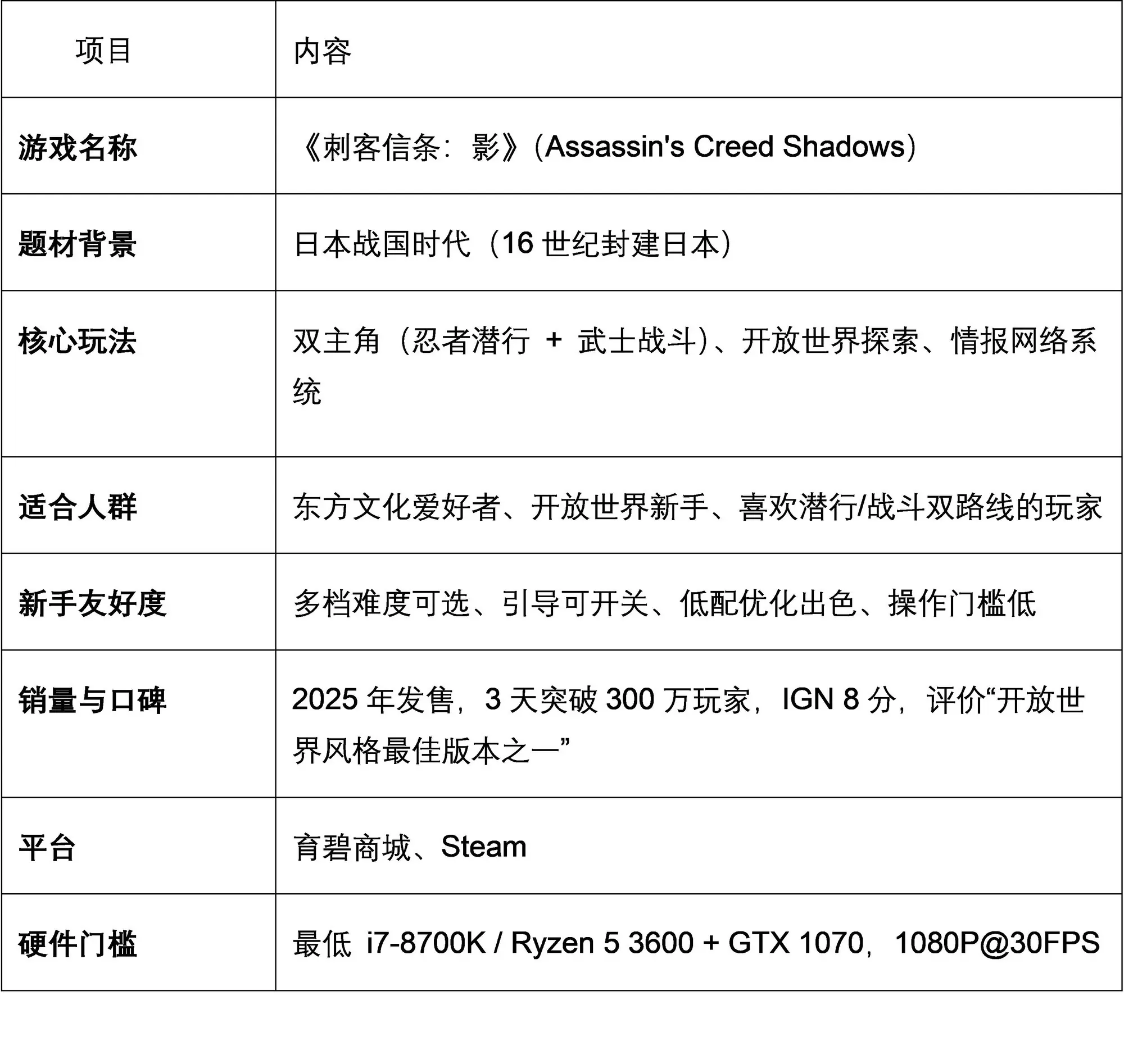 ARPG类型的3A神作值得推荐：《刺客信条：影》武侠味开放世界入门