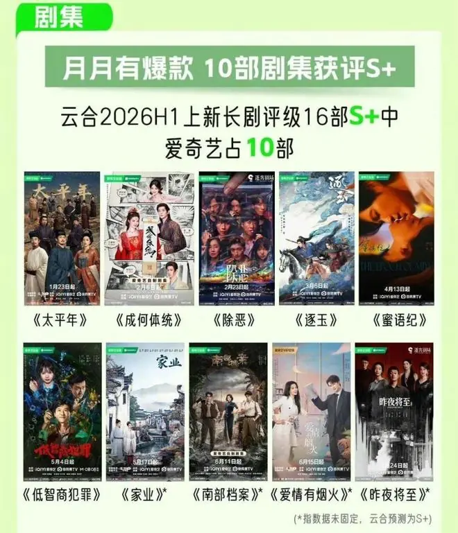 长剧上半年复盘：时代好剧不退场，精品化撑起“承重墙”