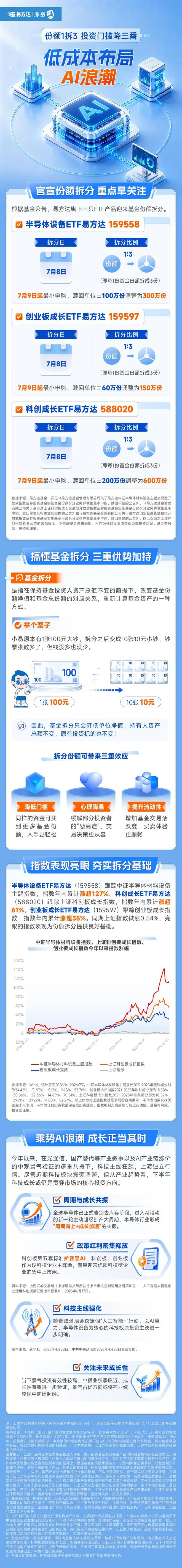 份额1拆3，投资门槛降三番，低成本布局AI浪潮