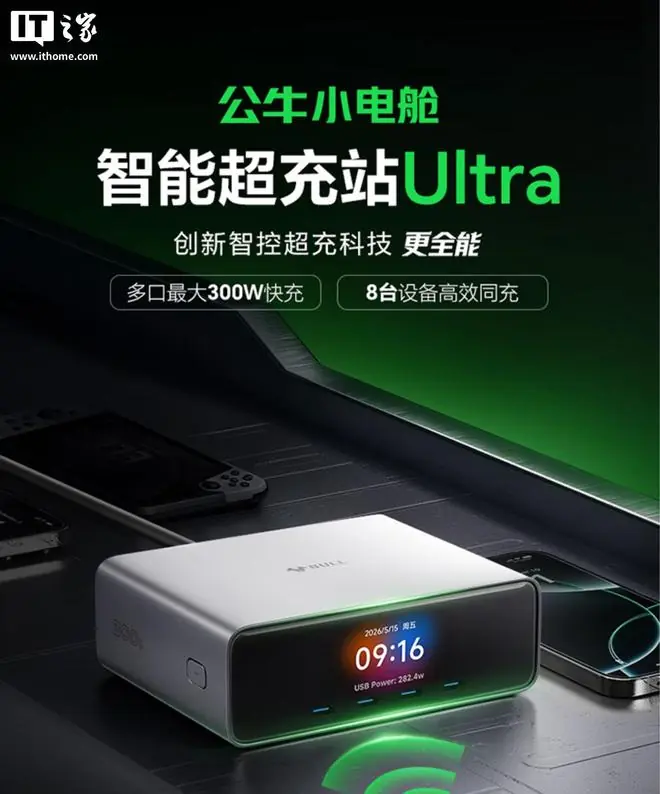 公牛推出300W智能超充站Ultra：4C+2A+双五孔AC插口，799元