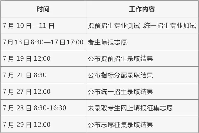 7月13日起中招志愿填报！这些事项要注意——