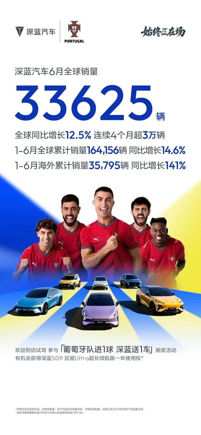 深蓝汽车6月全球销量33625辆，同比增长12.5%