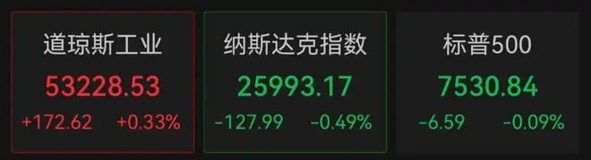 美股存储芯片、半导体股，集体大跌
