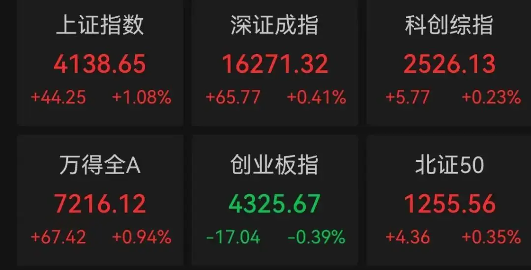 两大半导体设备龙头，历史新高