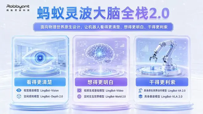 蚂蚁灵波：不必太纠结是世界模型还是VLA，具身大脑要解决的问题还很多