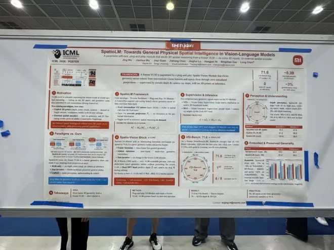 ICML 精选 Spotlight Poster 汇总：Session 7-2