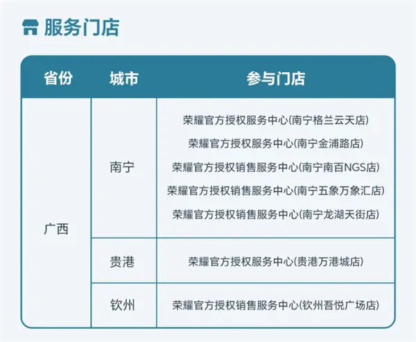 荣耀启动广西四市灾后专项关怀：进水设备免费维修+备用机支持